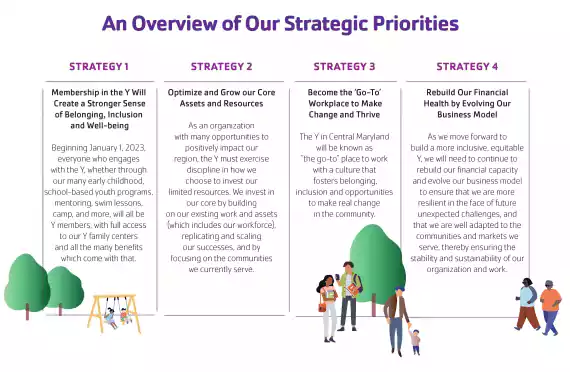 Strategic Plan Overview